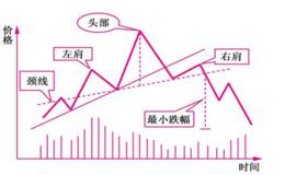 什么是形态<em>止损原则</em>？