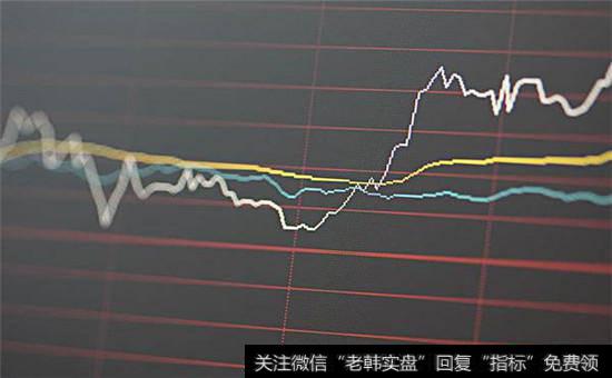 什么是幅度止损?