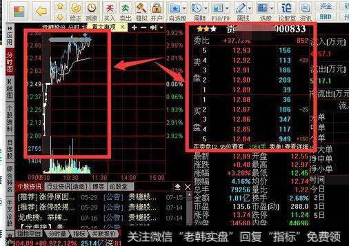 同花顺软件<a href='/kxianrumen/289578.html'>k线</a>图里的积是什么意思,有什么含义啊