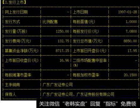 怎样查看股票的发行价?