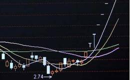 怎样在股票K线里看前一日的实时走势图？