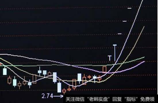 怎样在股票K线里看前一日的实时走势图