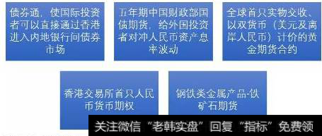 改革路上的纳斯达克曾涨十倍 港交所能否复制辉煌？