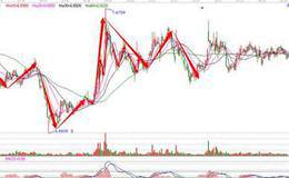 道氏理论的优点 