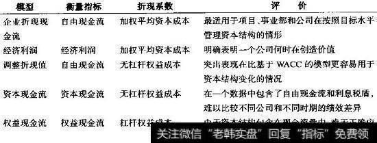 折现现金流估值法基本框架