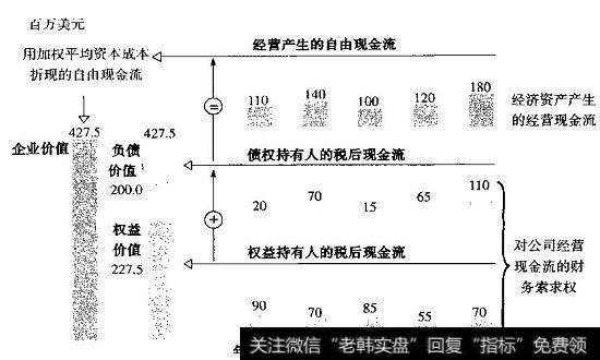 单一业务公司的企业估值