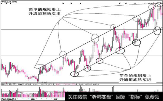 图9-4  华润三九