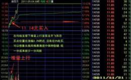 怎么样看股票分时，发现涨停板？