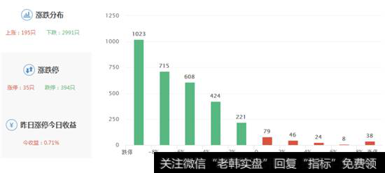 个股涨跌幅度图