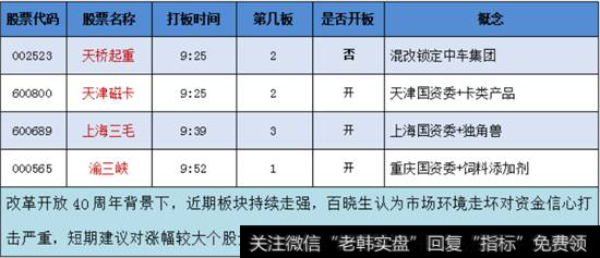 国企改革概念