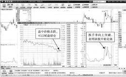 T+0操作典型案例剖析：中国宝安—持续回落，提供尾盘建仓机会