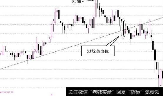 图2-21渐打破以往的低利率时代