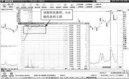 T+0操作典型案例剖析：中国宝安—强势涨停，是止盈机会