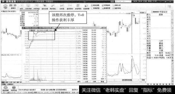 中国宝安—强势涨停，是止盈机会