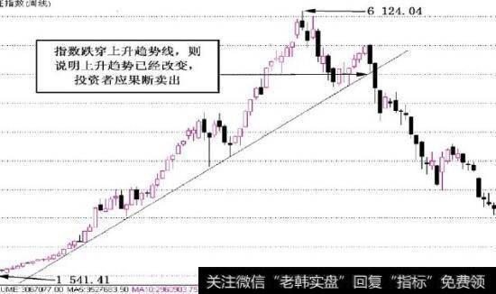 图2-8第二个阶段是十分稳定的上升和增多的交易量