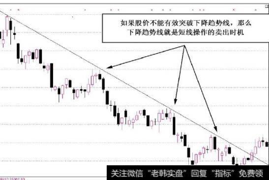 图2-5沈阳机床的短线卖点