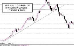 判断股价上升趋势是否已经转换的四大要点