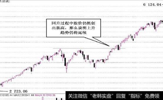 图2-7 上升趋势仍将延续