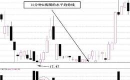 趋势线按照运行方向的分类解读