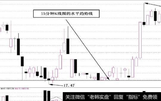 图2-16市场正处在供需平衡的状态