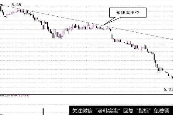 图2-19华天酒店形成了下降趋势线