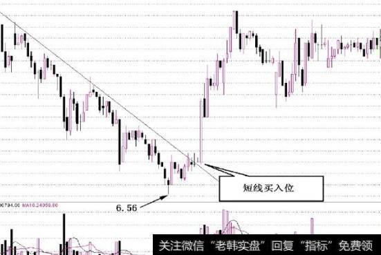 图2-20该股迅速拉升出现一波短线行情