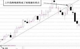 对趋势线突破后的重新回复确认走势案例详解