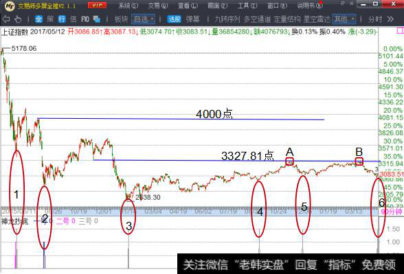 历史赋予的底部机会