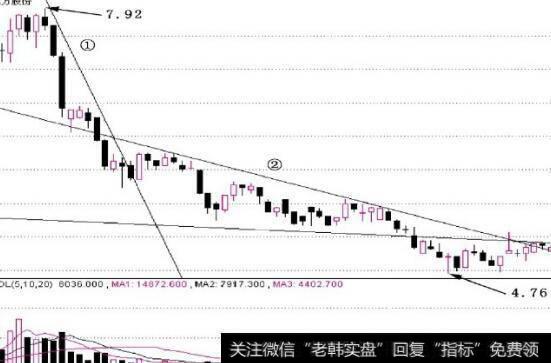 图2-40注意观察行情是否能进一步走强