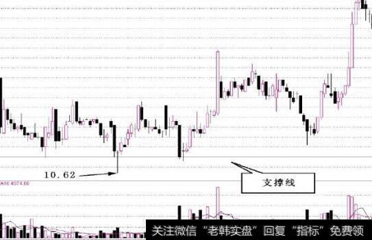 图3-2 短线上涨行情奠定了基础