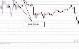 阻力线的短线操作方法分析