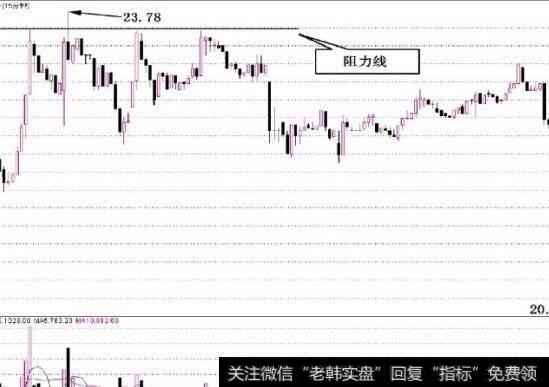 图3-6 股票的需求量相对较小反复多次出现这种情况