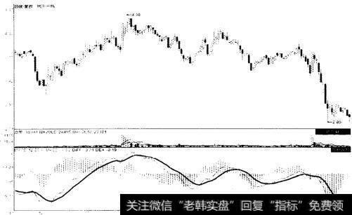 恒天天鹅 (000687) 2012年11月至2013年7月走势图