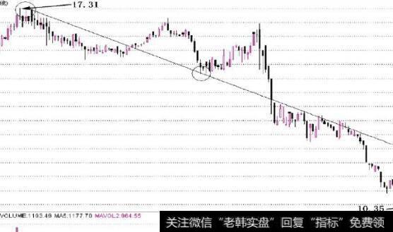 图4-6该趋势线是下降的