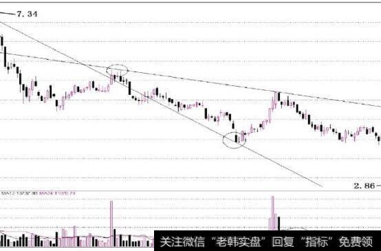 图4-12这类交叉线往往在快速下跌的弱势行情中出现