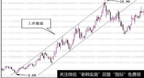 图5-1上升通道