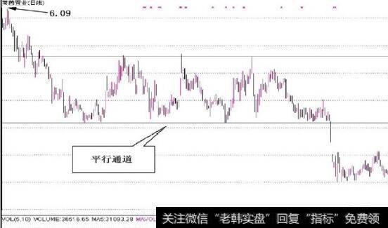 图5-3水平通道