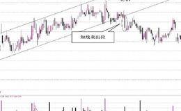 通道线对股价顶底和底部的判断分析