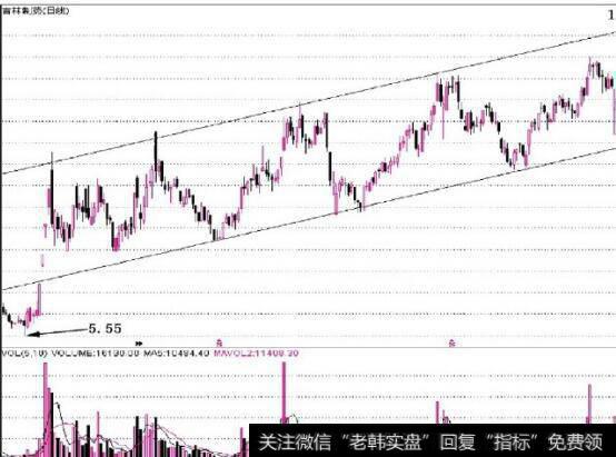 图5-23不断高卖低买通过滚动操作来积累利润