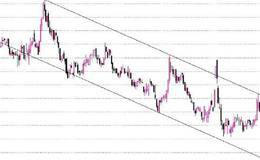 下降通道的基本特点以及短线操作分析