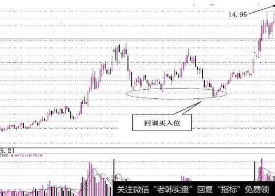 图6-4该股股价每当下跌到这里时都能获得有力的支撑