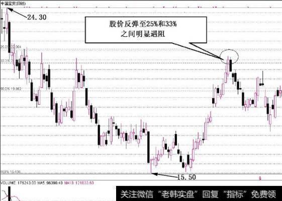 图7-1 阶段性顶部