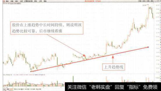 图7-24分析方法与上升情况完全相同