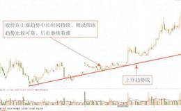 百分比线的应用技巧分析