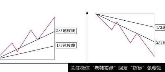 图9-1高点和低点的垂直距离三等分