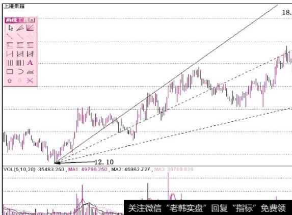 图9-2这两条斜线就是上升速度线