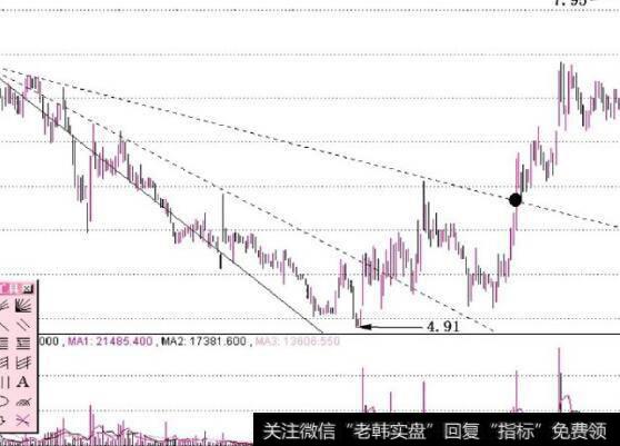 图9-7黑点就是突破上方1/3速度线的位置