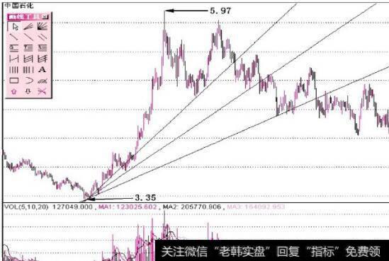 图10-1扇形线和扇形原理