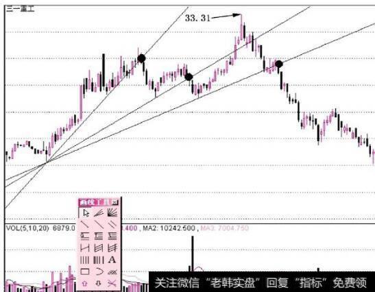 图10-3原来的支撑线就变成了压力线