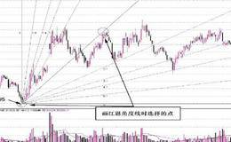 江恩角度线的绘图方法步骤分析